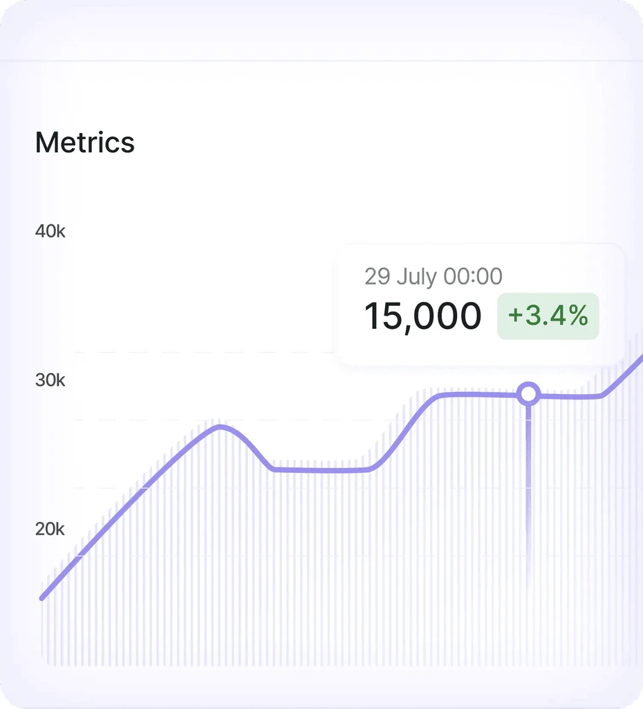 Dashboard chart labeled “Metrics” showing financial performance over time.