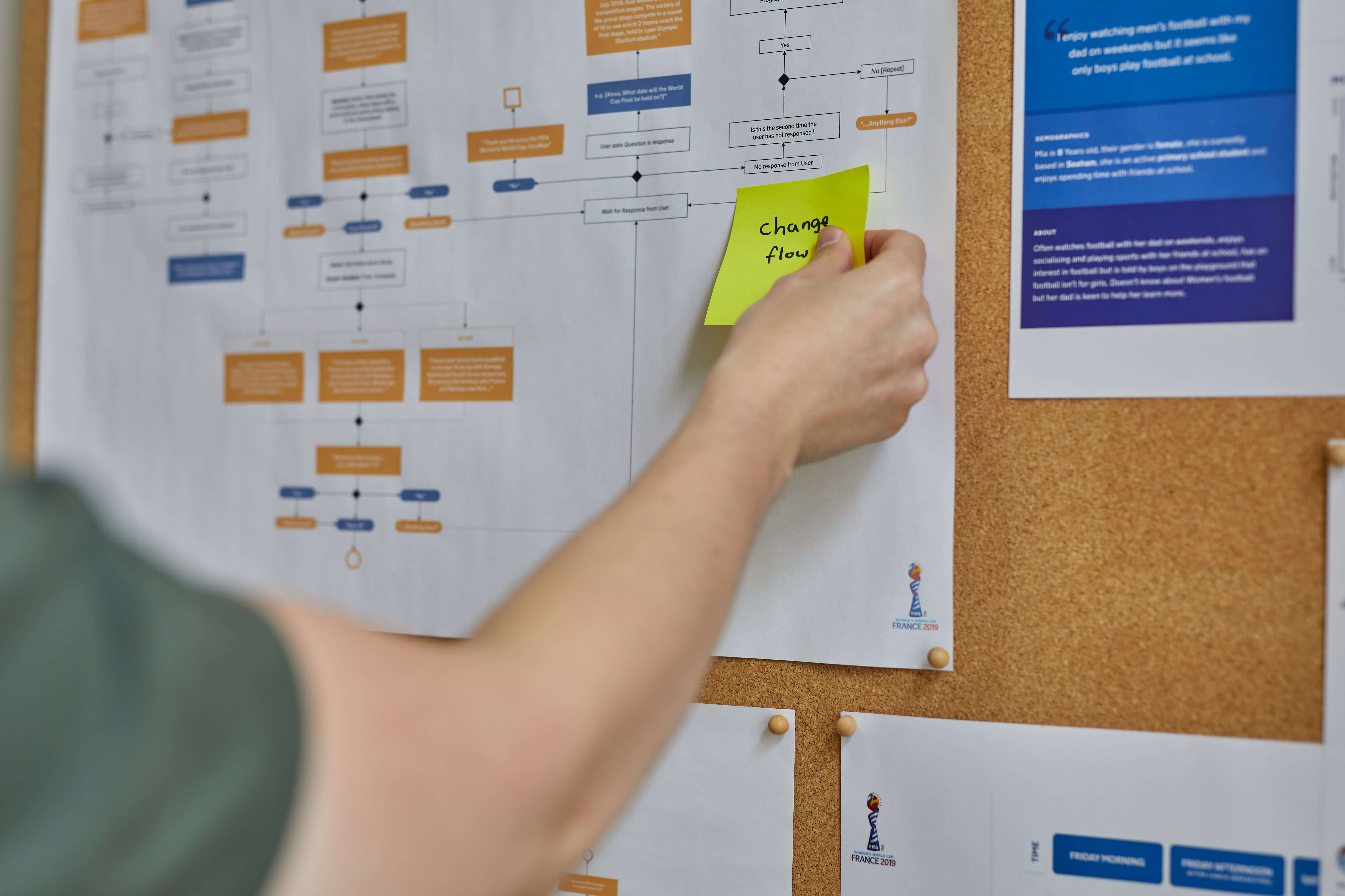 One of the designers annotating a user flow attached to a pin board