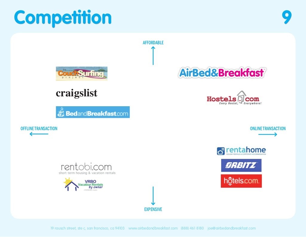 Infographic: Competition