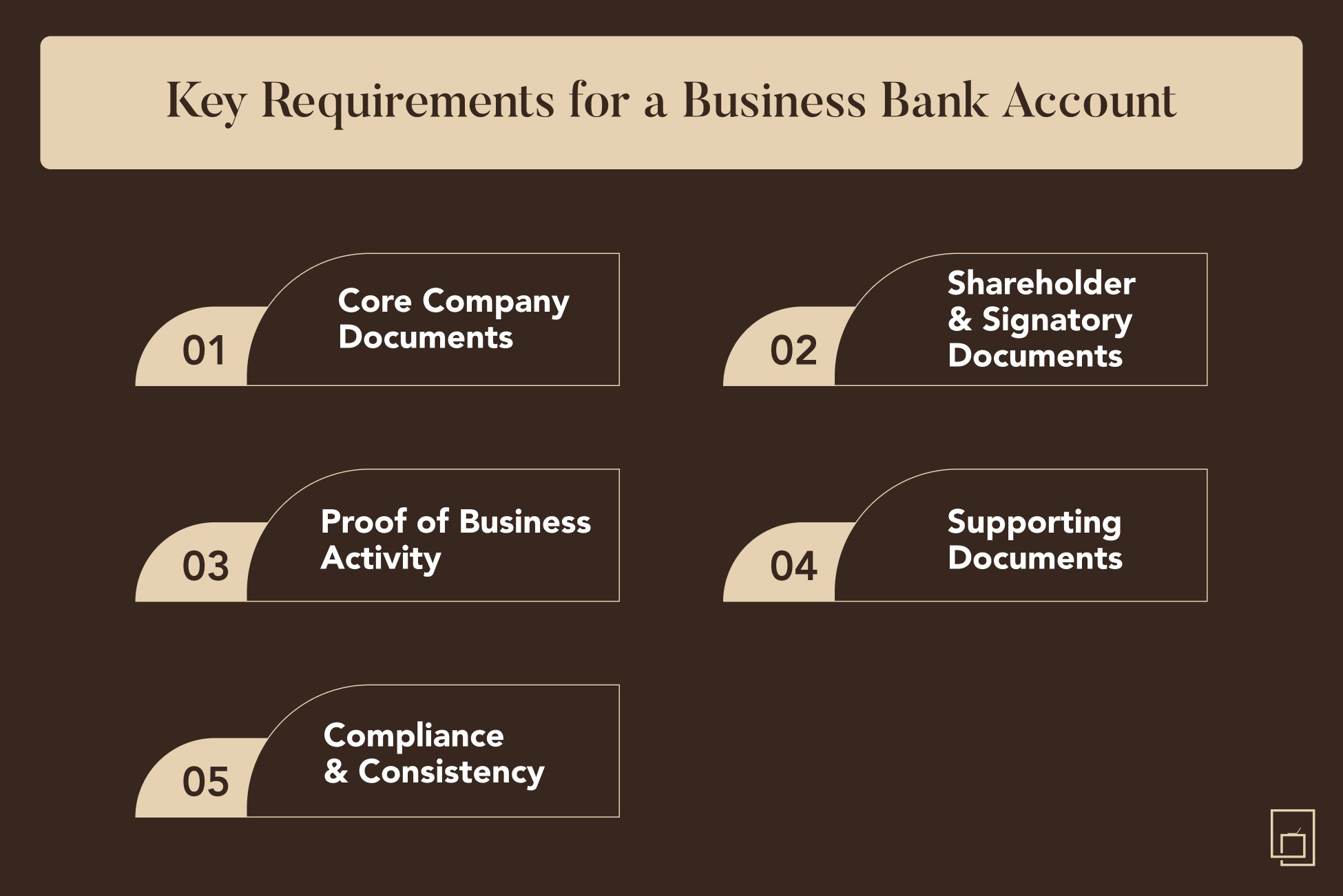 Key Requirements for a Business Bank Account 
