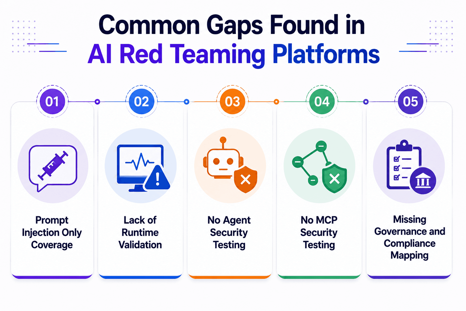 Common Gaps Found in AI Red Teaming Platforms