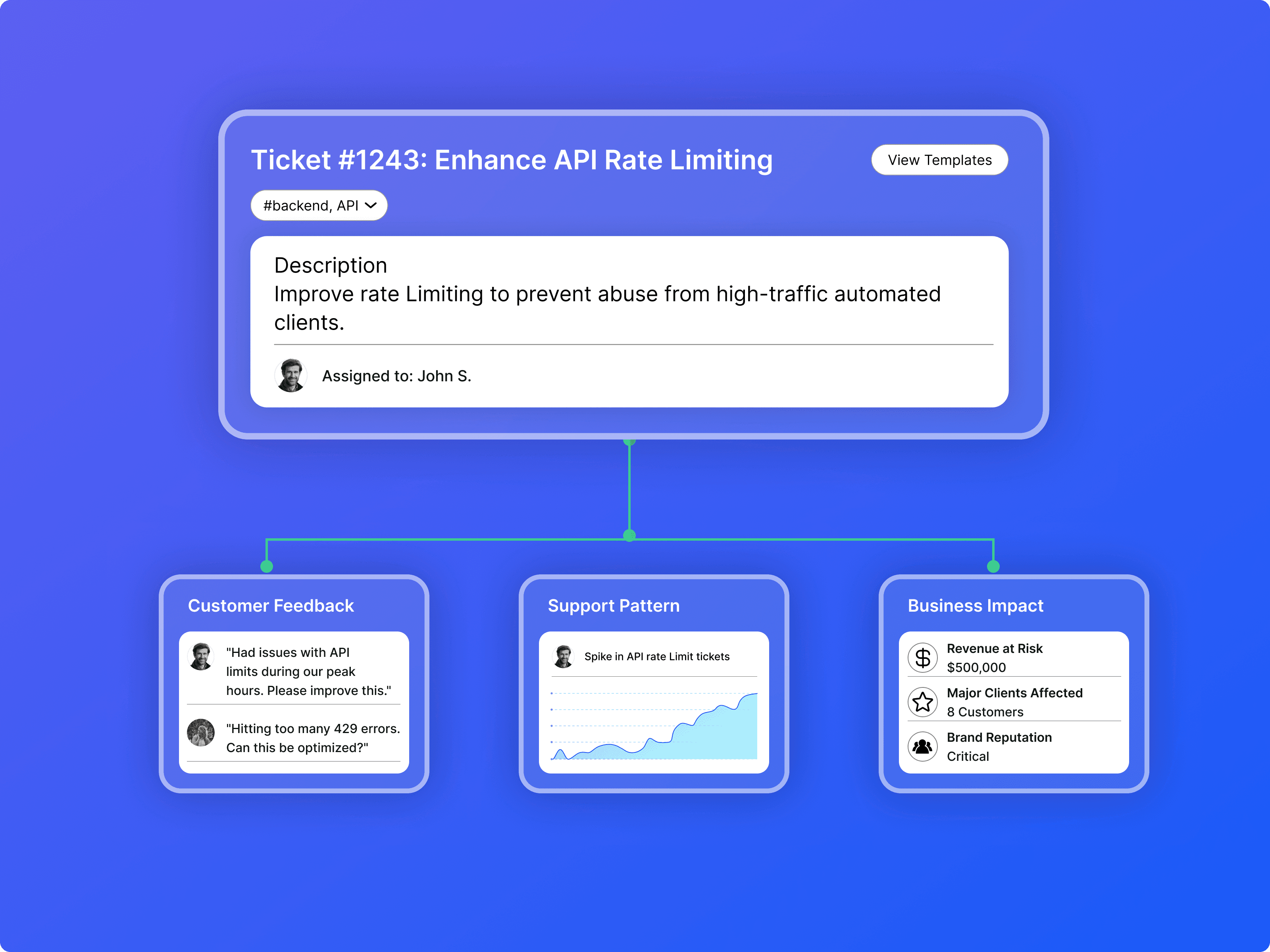 Complete Customer Context