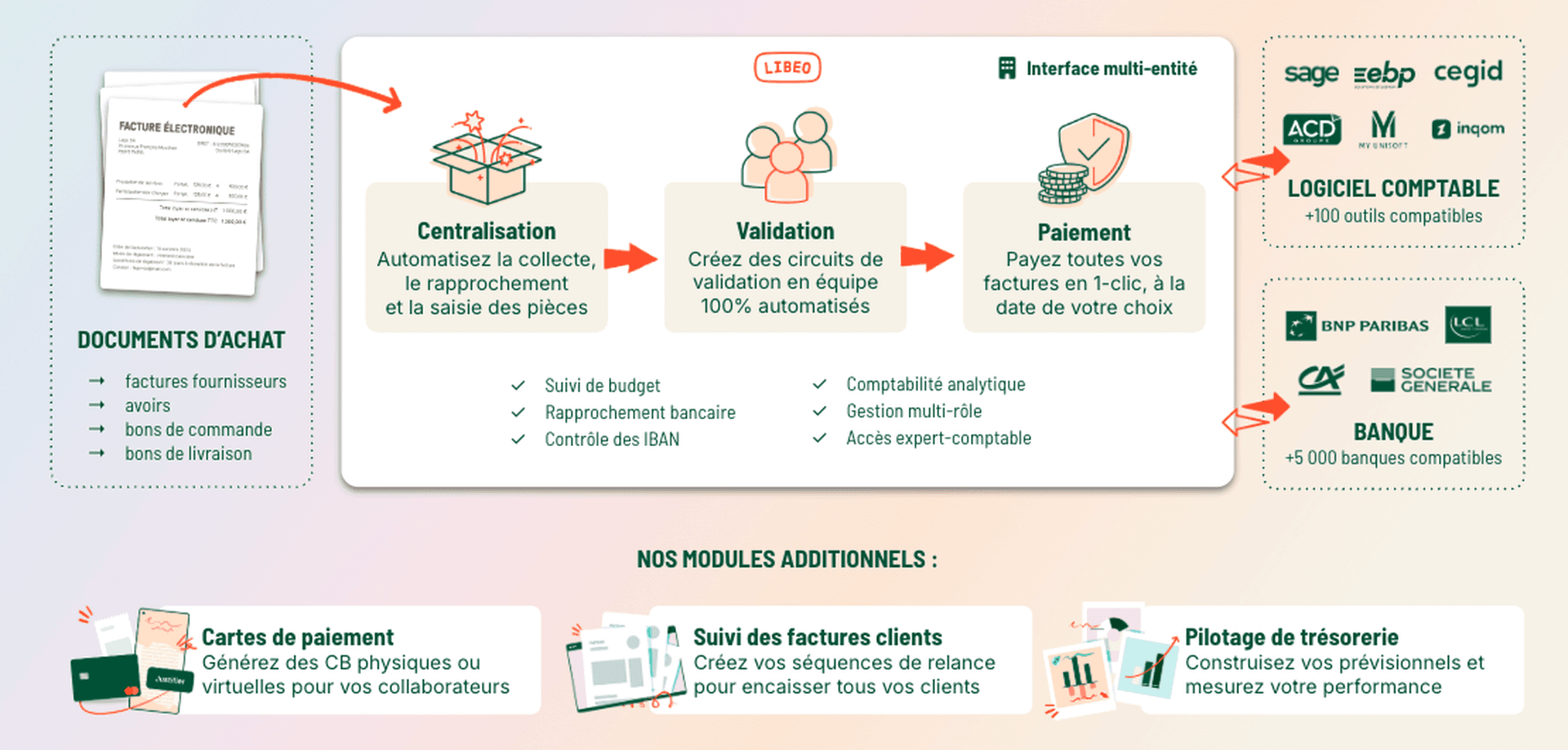 gestion-achats-libeo