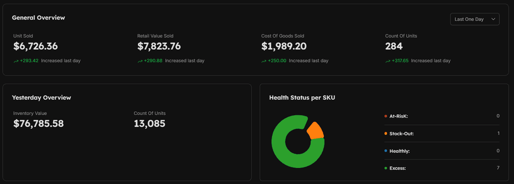 App Stats