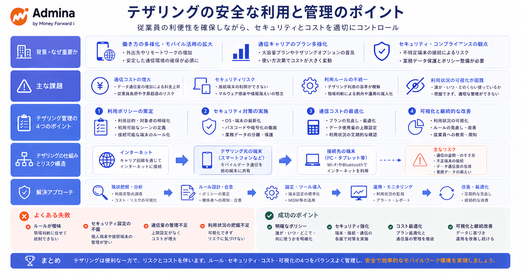 【図解】テザリングの全体像
