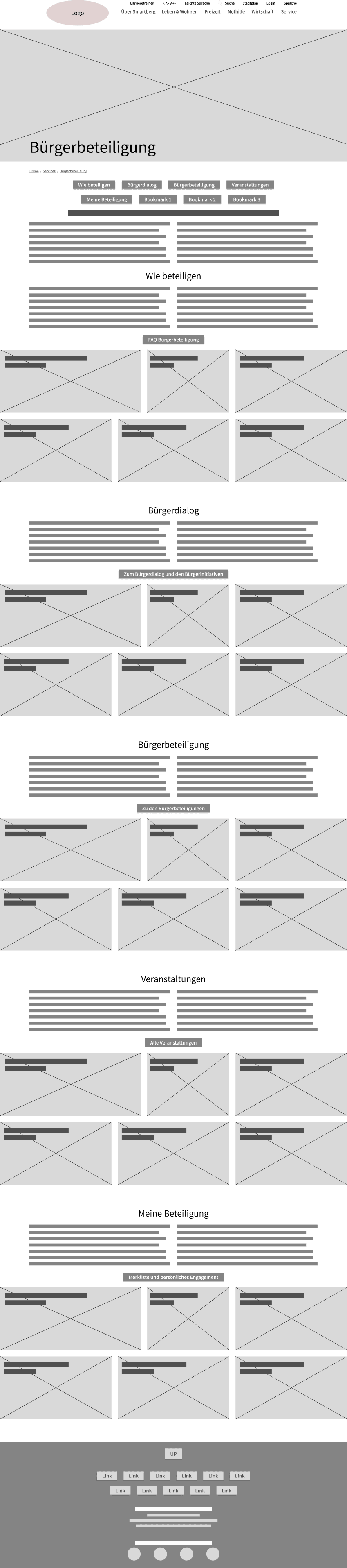 Wireframe Bürgerbeteiligung