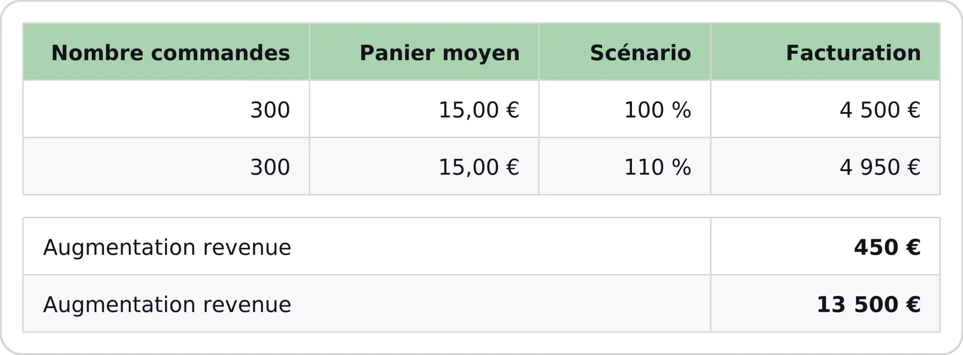 Tableau ROI borne de commande Belorder