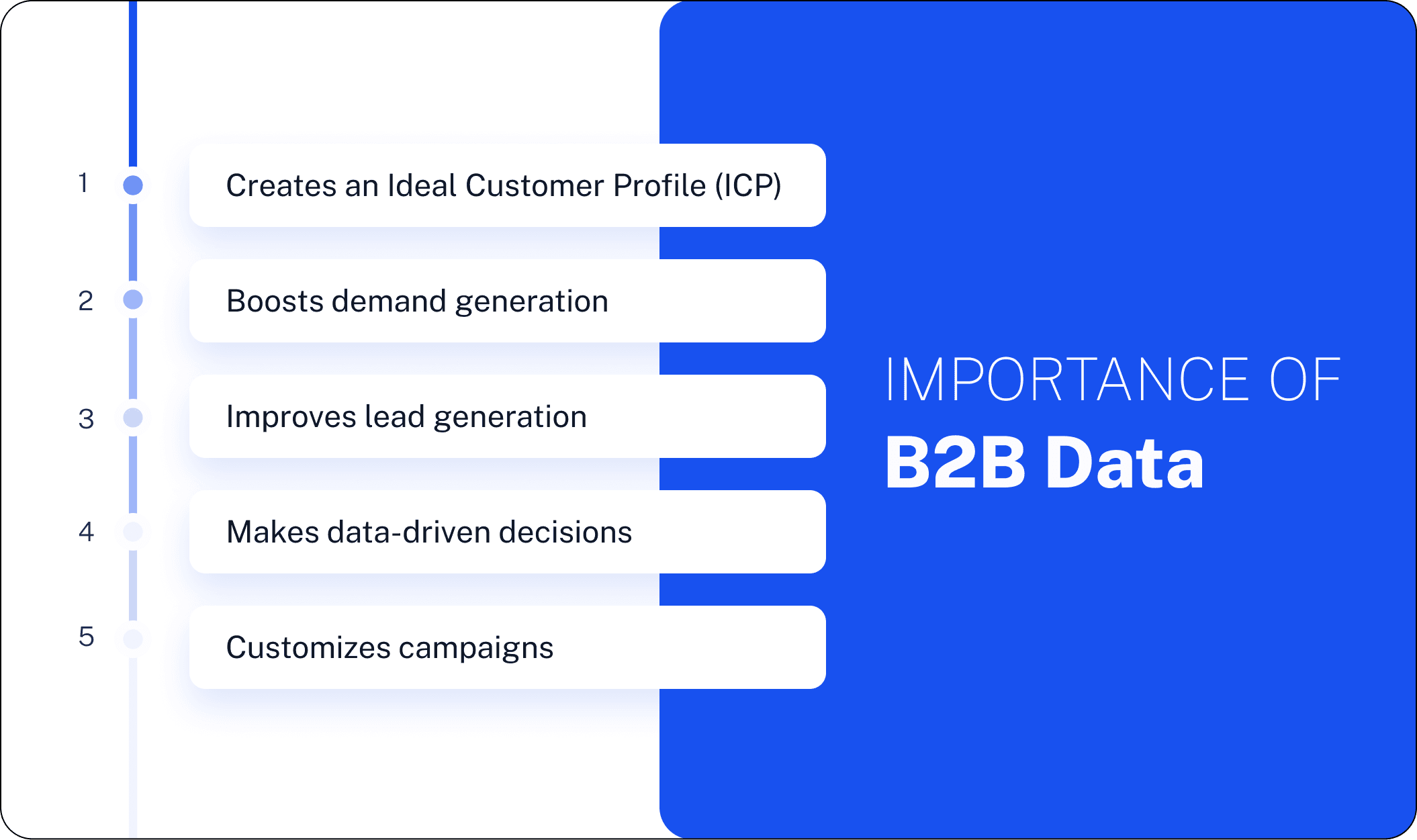 Importance of B2B Data