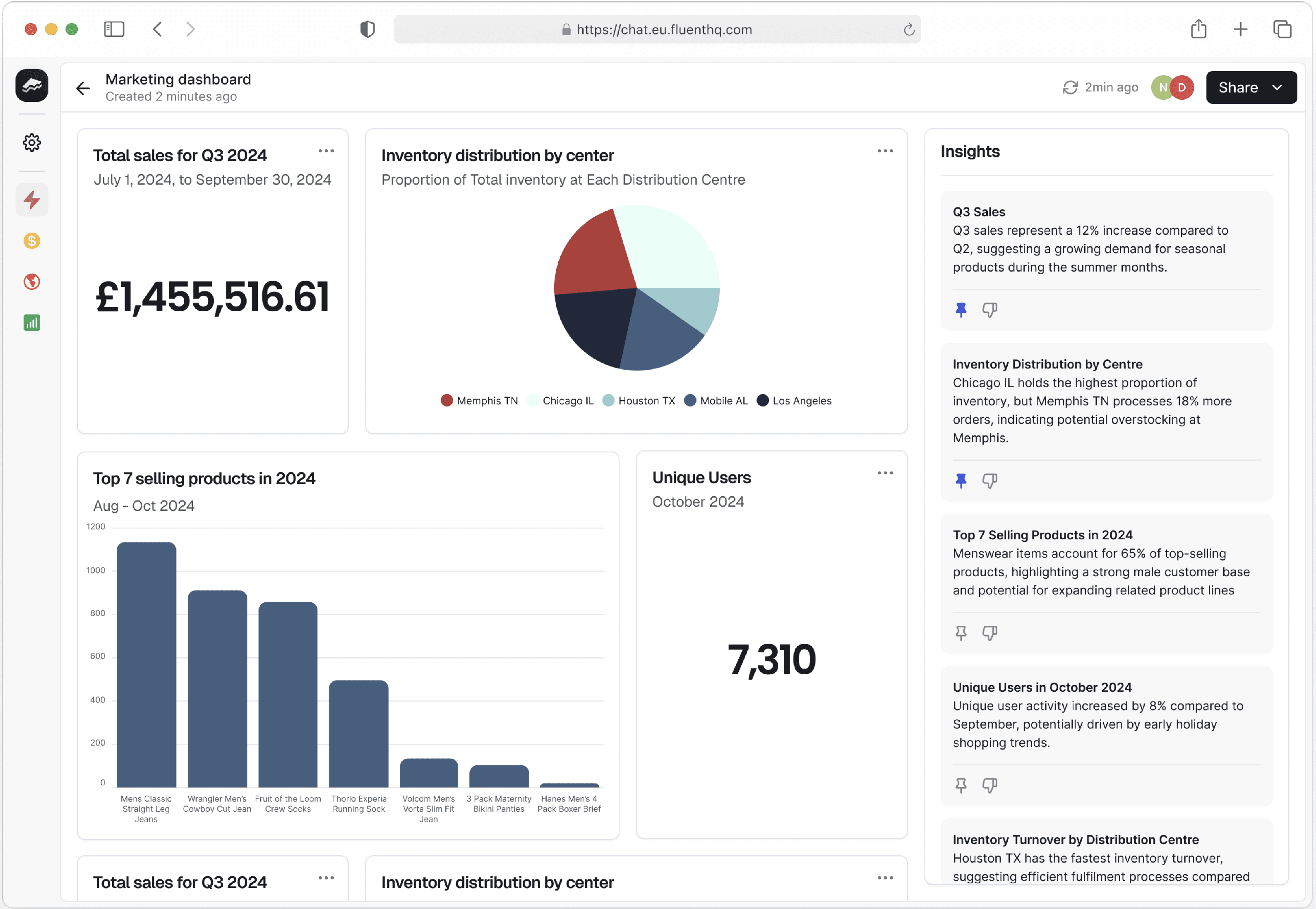 A Fluent dashboard