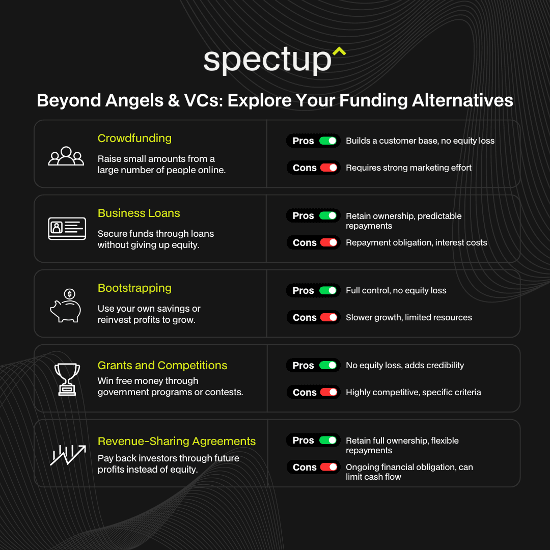 Alternative Funding Options
