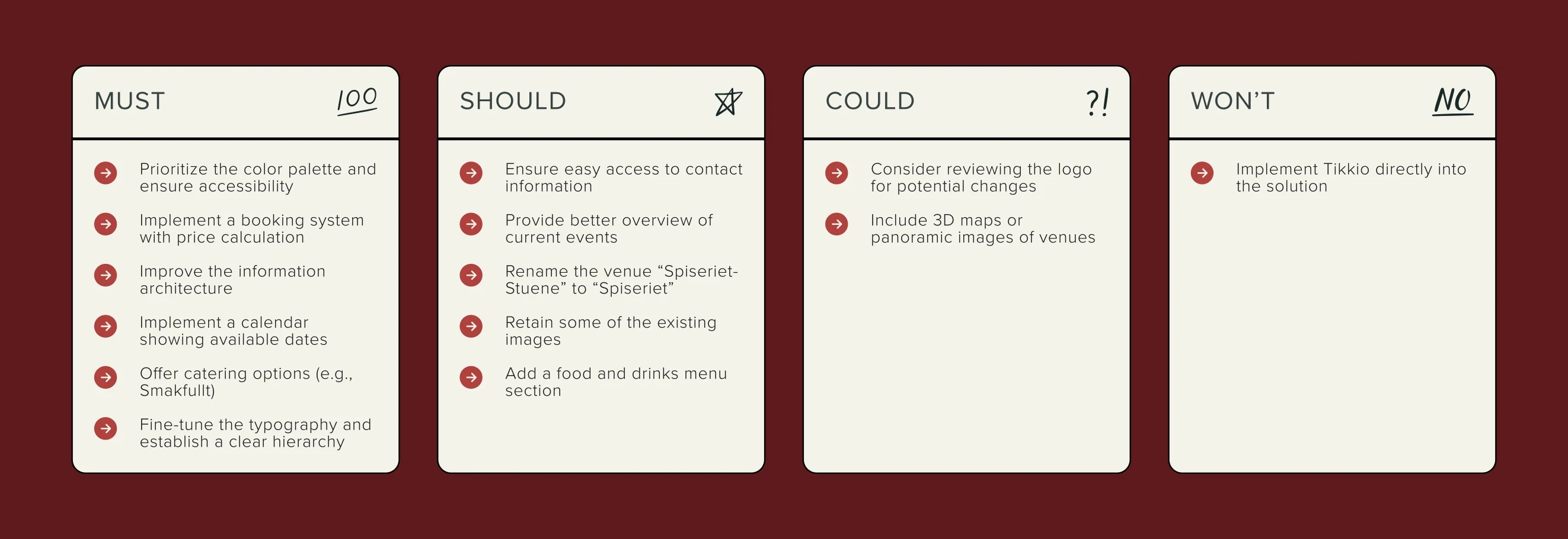 MoSCoW prioritisation of must, should, could and won’t features