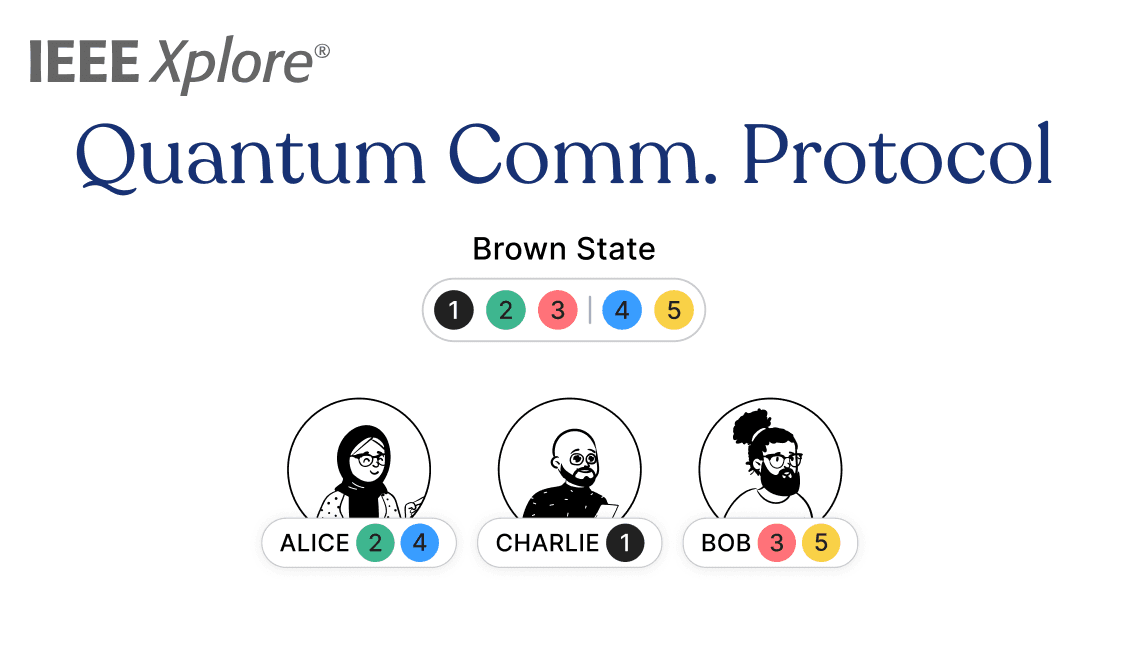 Quantum Comm. Protocol