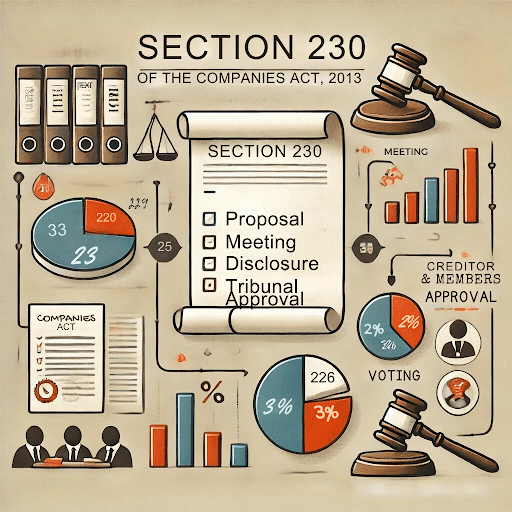 section-230-companies-act-2013