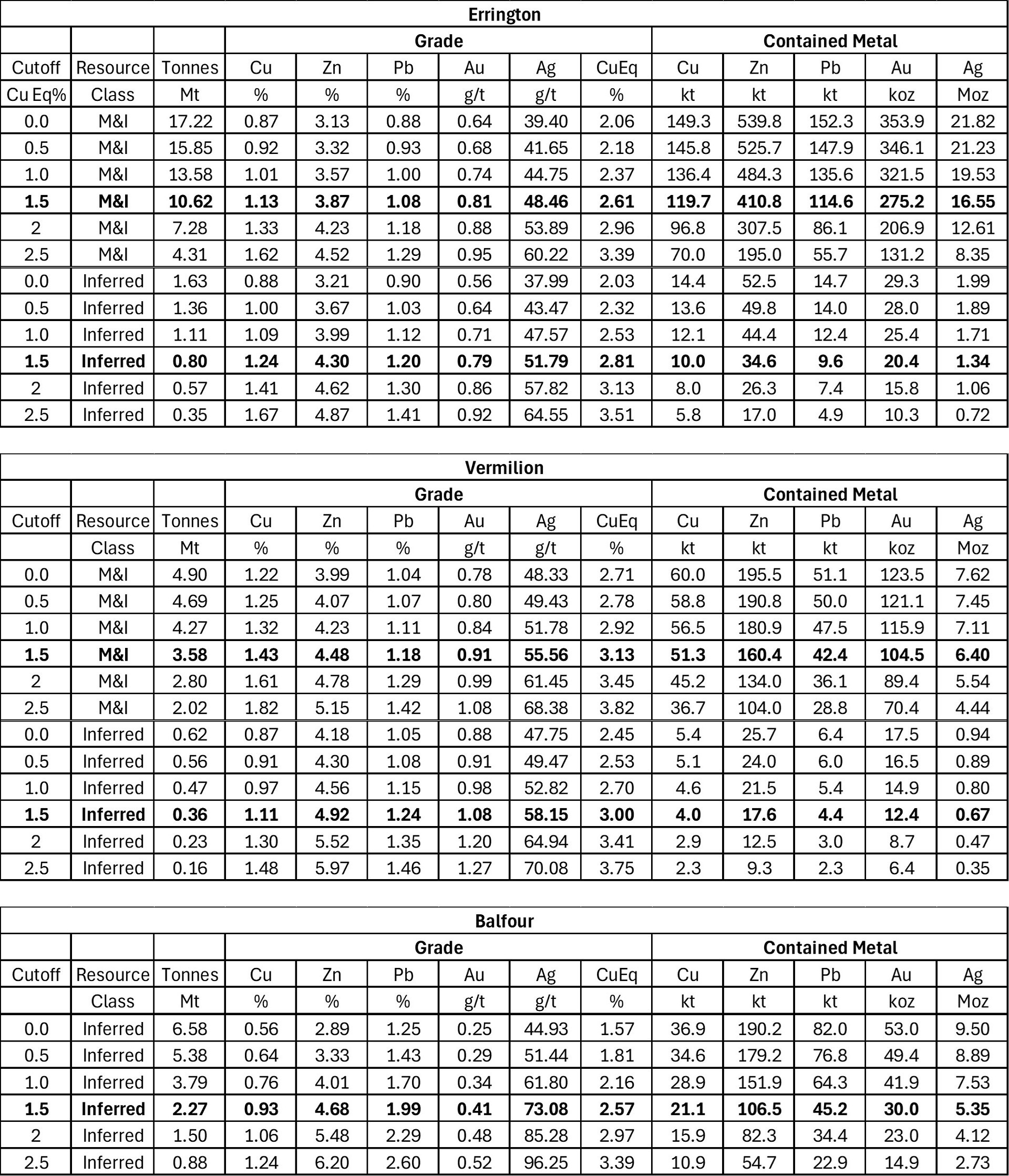 sep-22-table-2