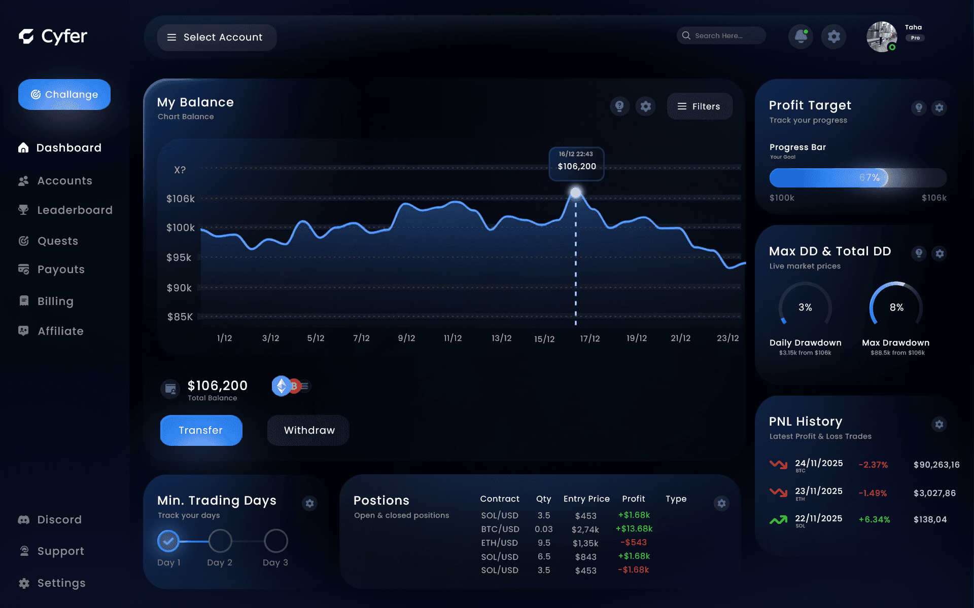 Dashboard Image of Cryps Platform