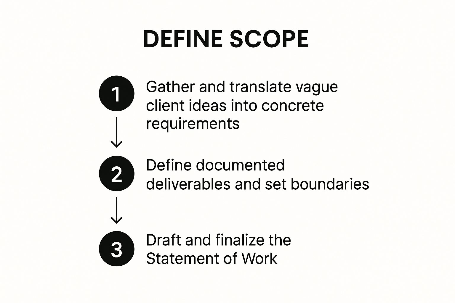 Infographic about client expectation management