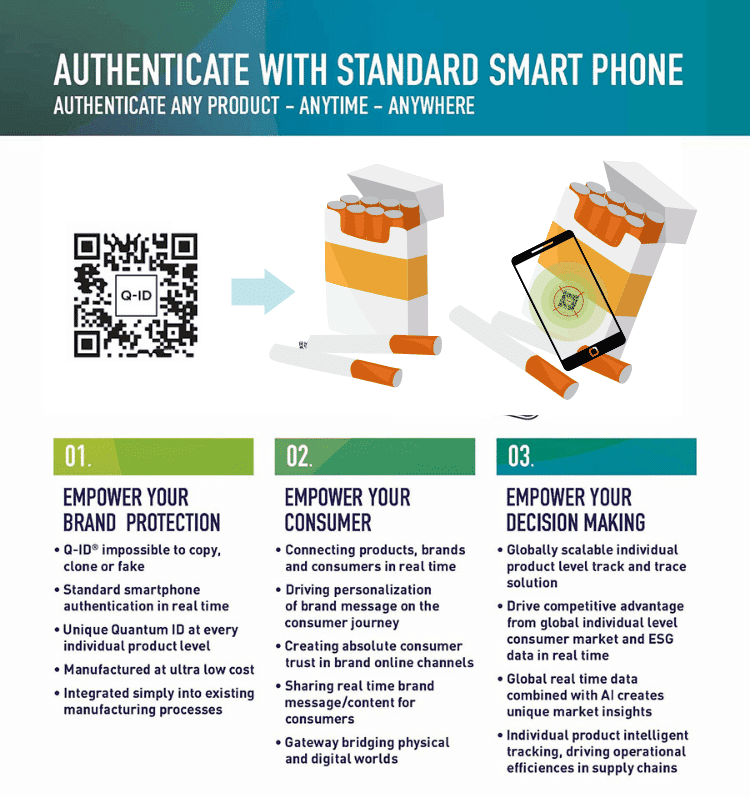 anti counterfeiting for tobacco