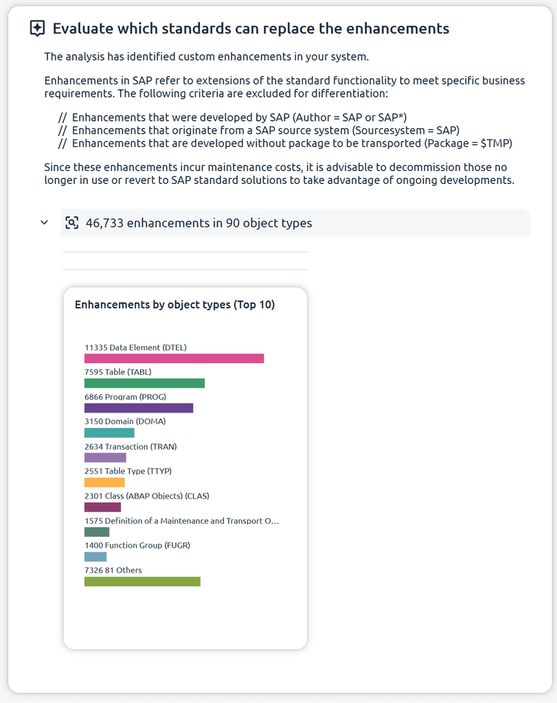 Das Bild zeigt einen Ausschnitt aus RBE Plus Results. Eine SAP Analysesoftware der IBIS Prof. Thome AG zur optimierung von SAP Systemen