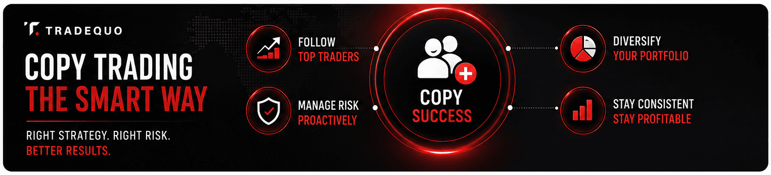 Profitable copy trading