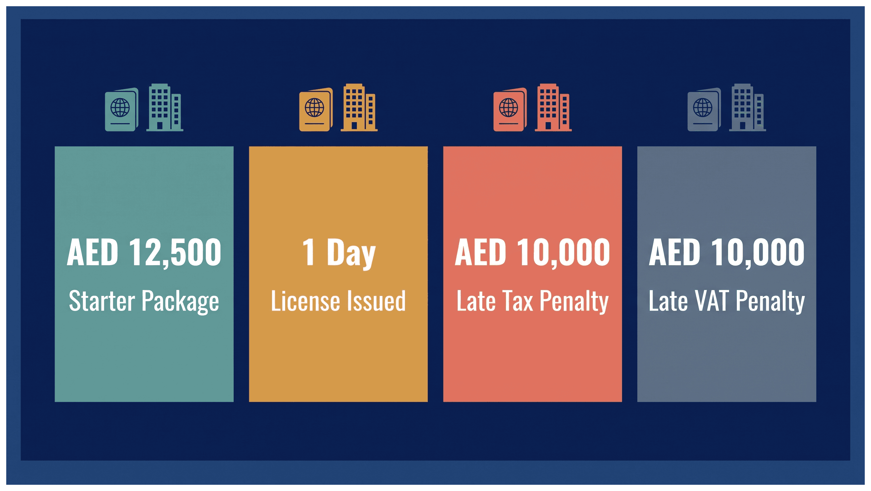 Infographic: Setting Up a Dubai Company Before You Have Any Revenue