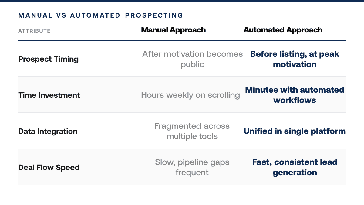 Best Dealmachine Alternative 2026 — comparison-grid