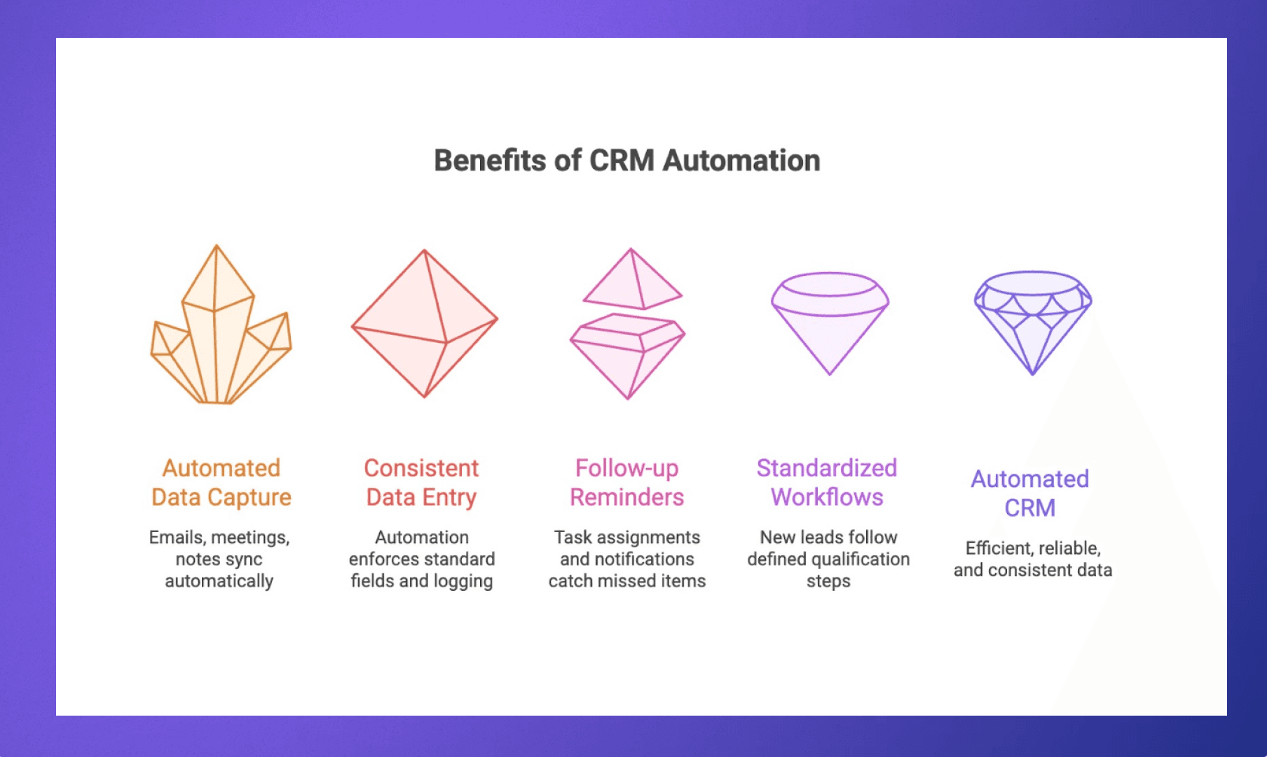 Benefits of CRM automation