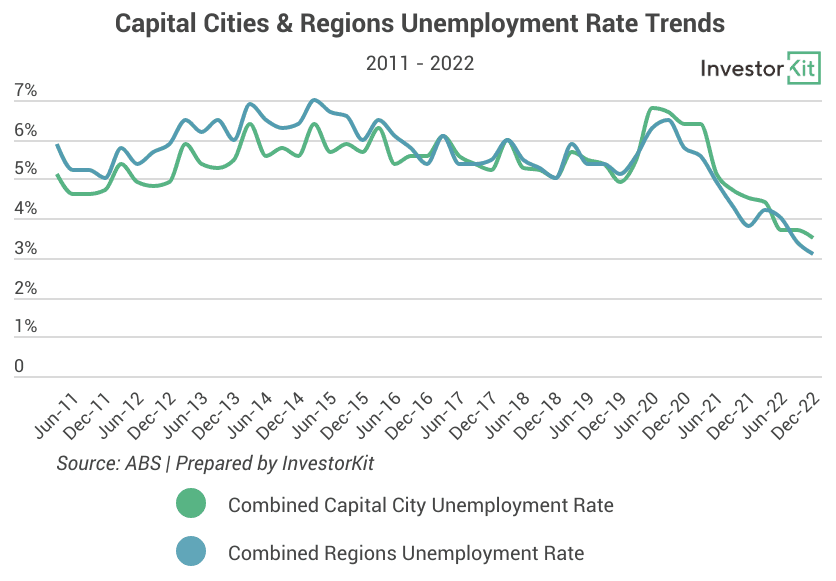Image of 64376764bc1a04c29a76d46d 6.%20Unemployment%20Rate