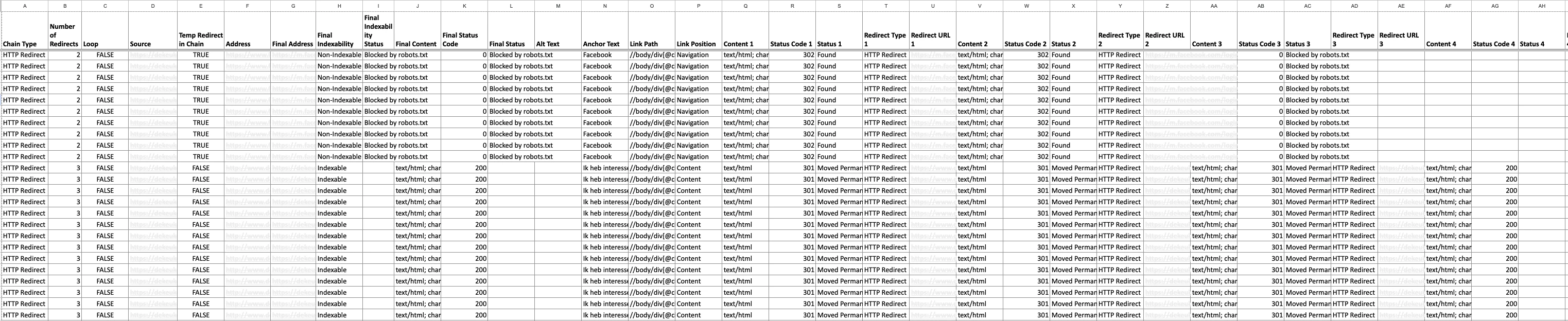redirect chain metrics