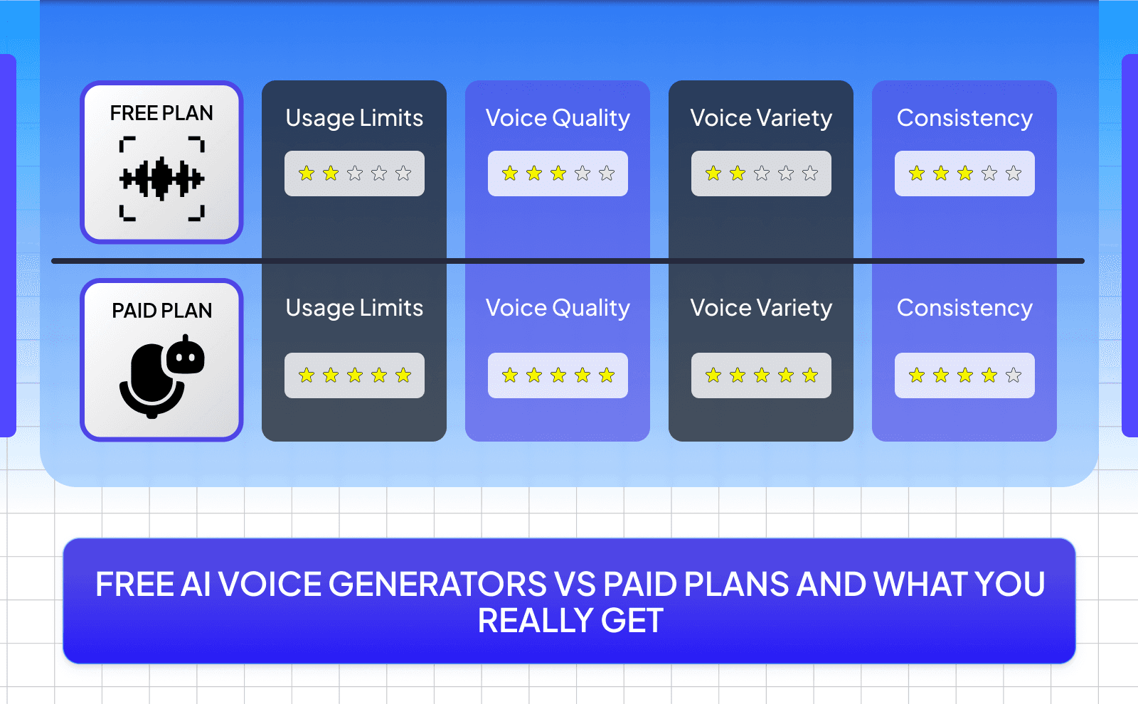 Free AI voice generators vs paid plans and what you really get