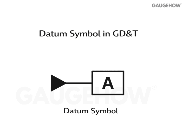 datum symbol GD&T