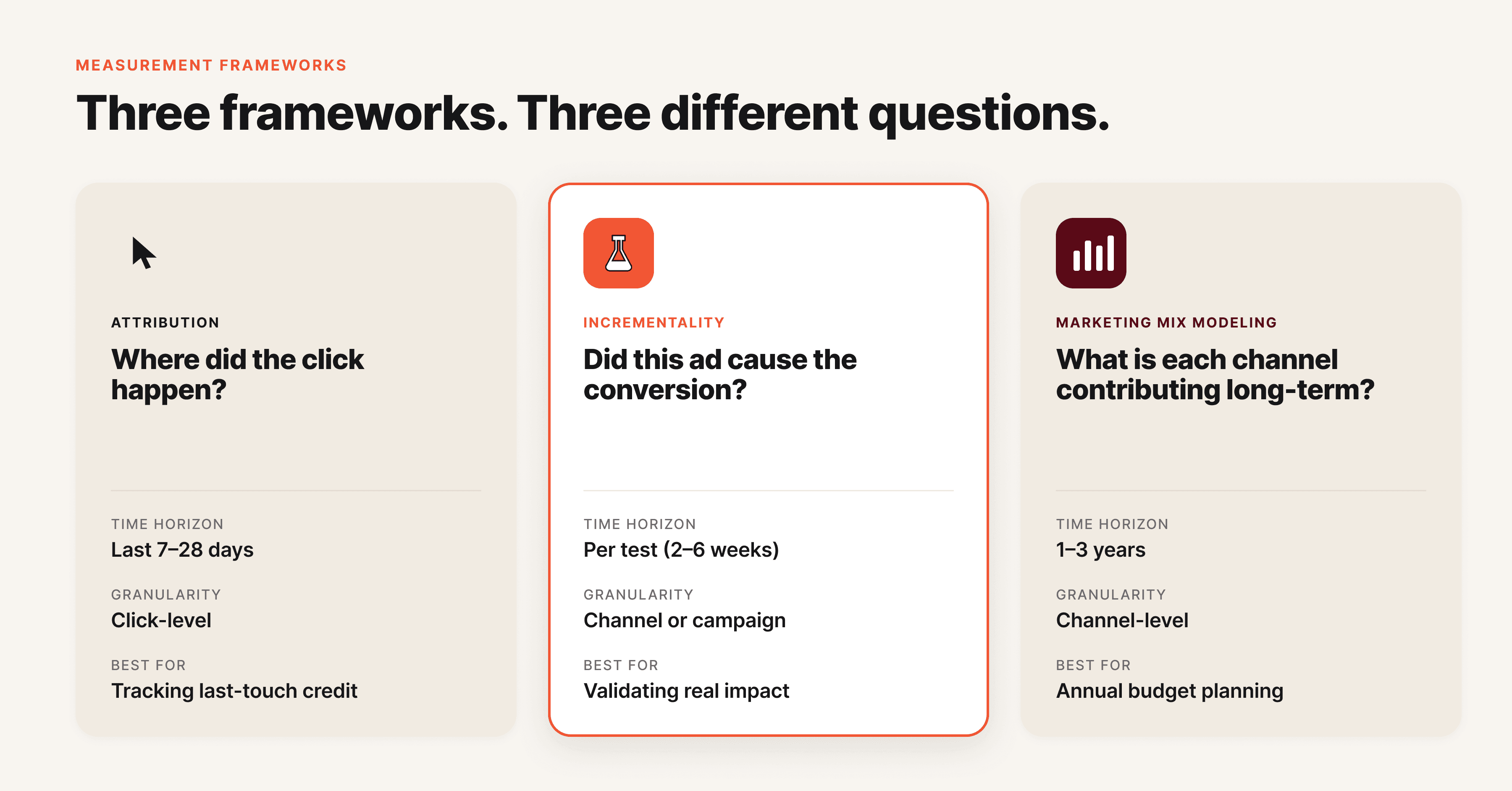 What is incrementality in marketing?