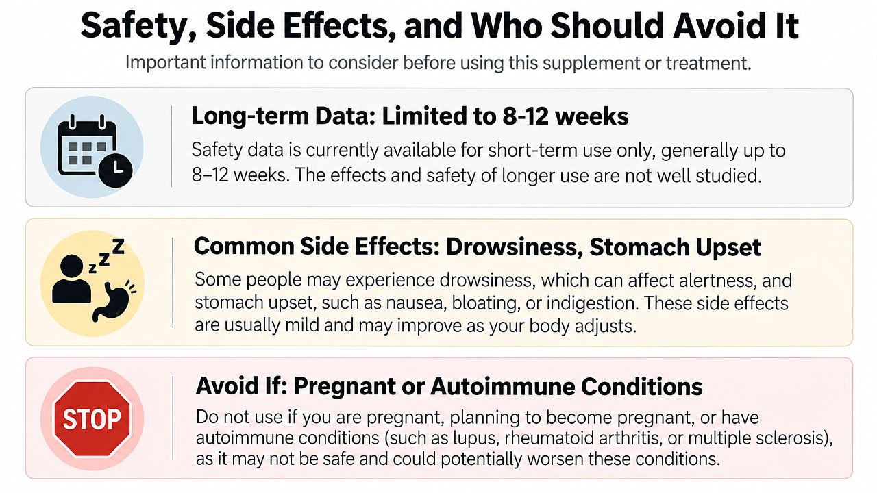 A safety advisory infographic highlighting usage duration limits, common side effects, and populations who should avoid the supplement.