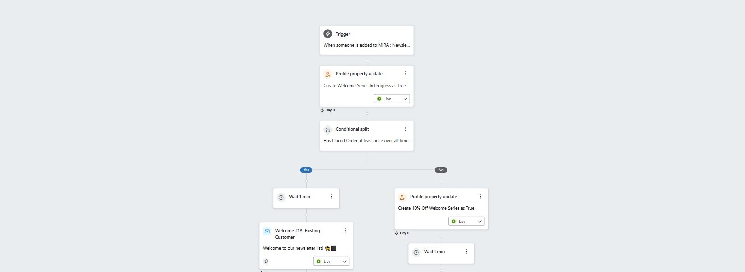 How to Create a Welcome Email Series