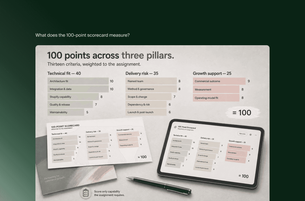 100-Punkte-Scorecard für Shopify-Agenturen mit dreizehn Kriterien: Technik 40, Lieferrisiko 35 und Wachstum 25