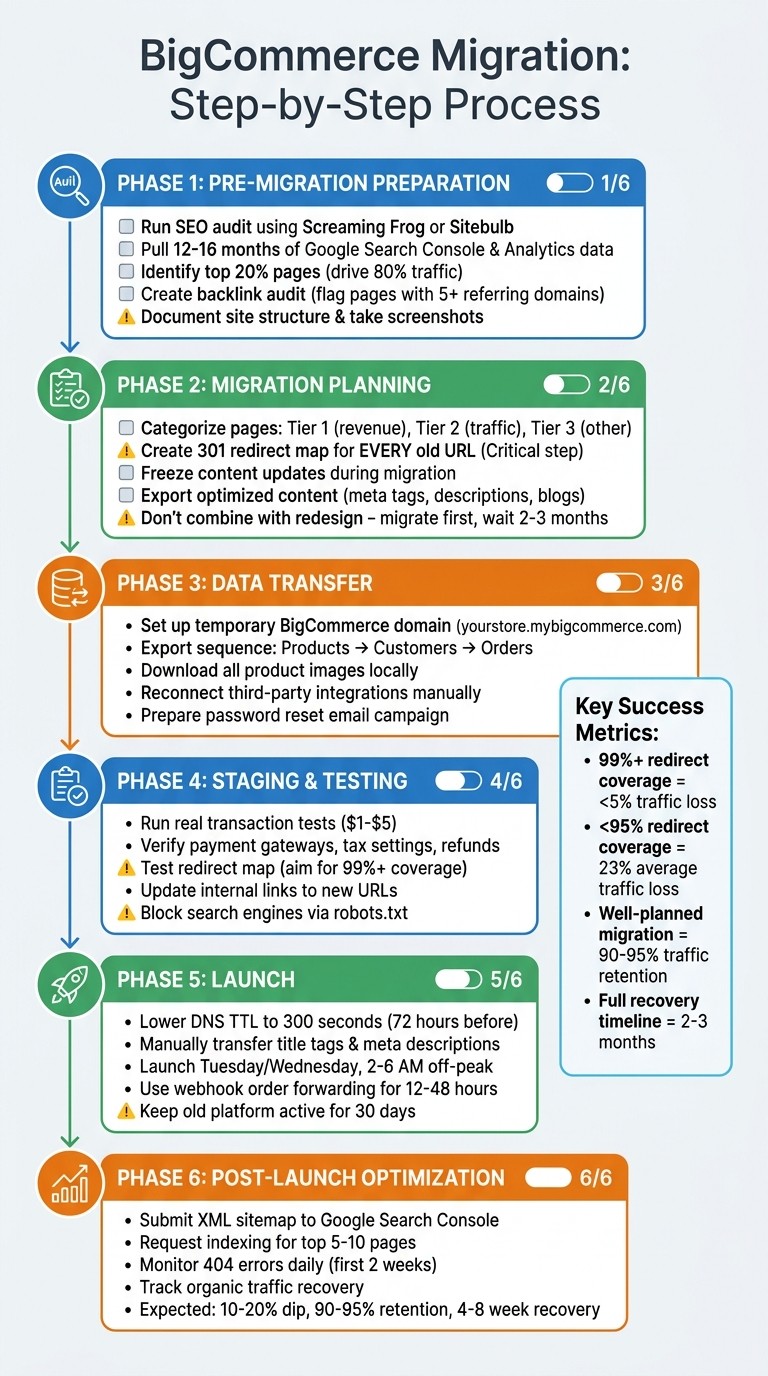 BigCommerce Migration Step-by-Step Process Guide