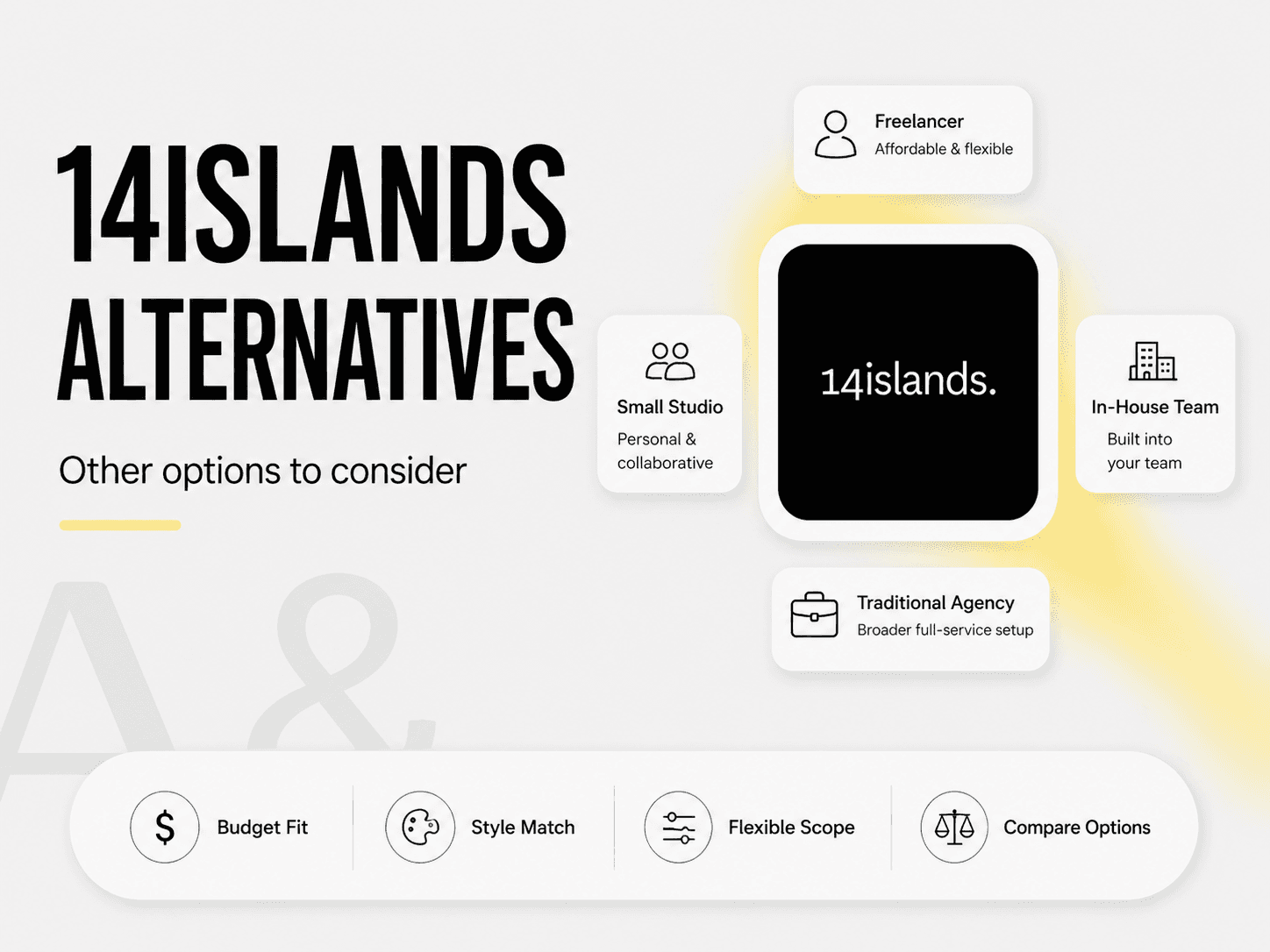 14islands alternatives comparison table