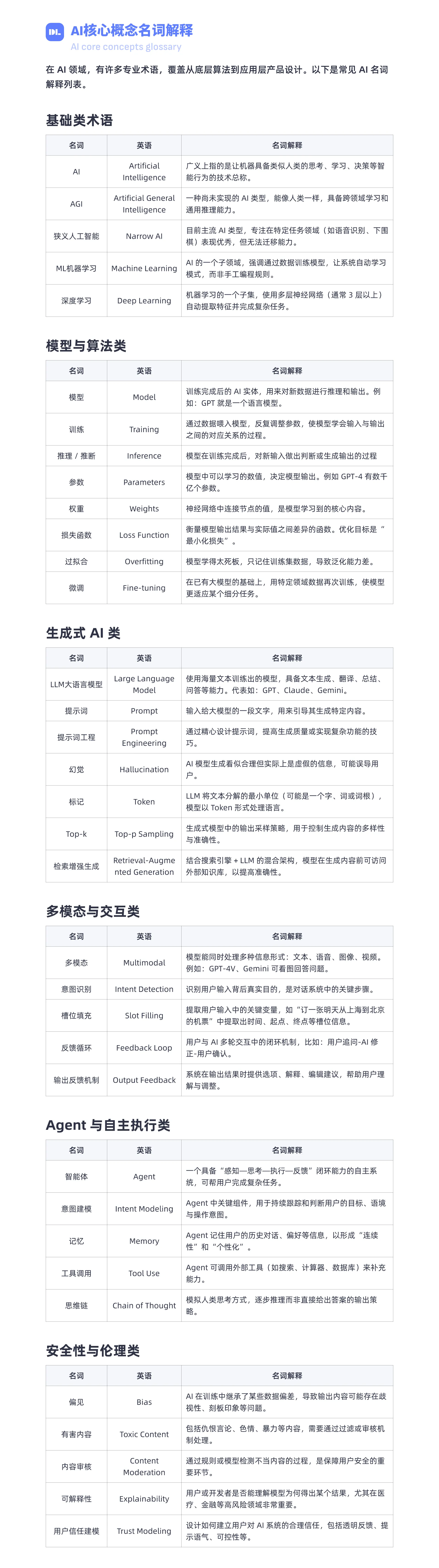 设计与算法的双螺旋进化｜正文图 5