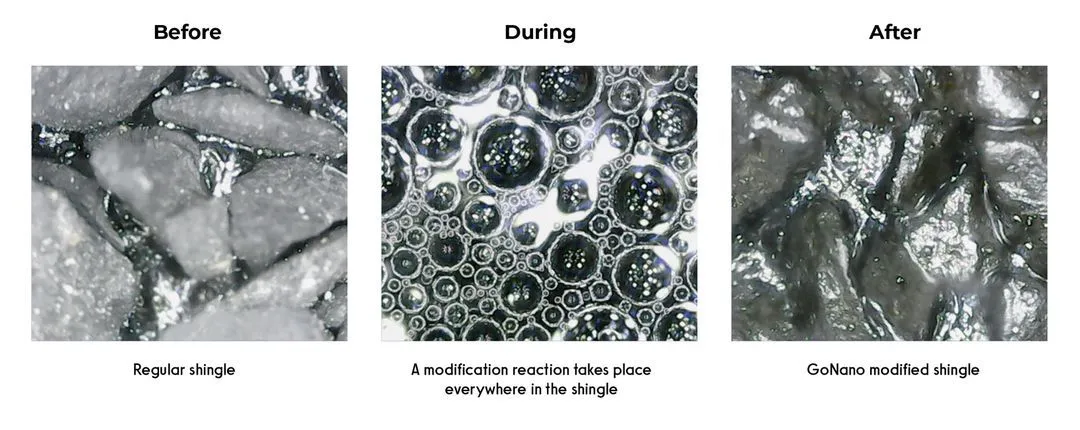 Before, during and after GoNano and NanoSeal