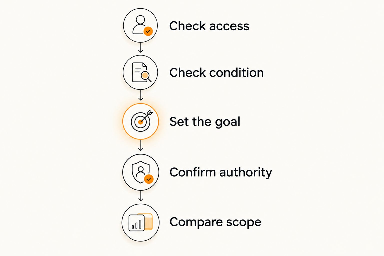 Five steps for choosing between lock rekeying and replacement