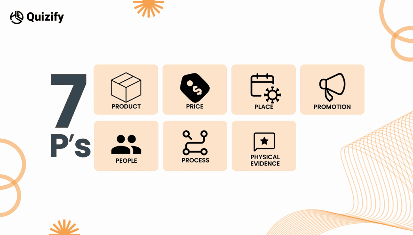 7Ps of Marketing