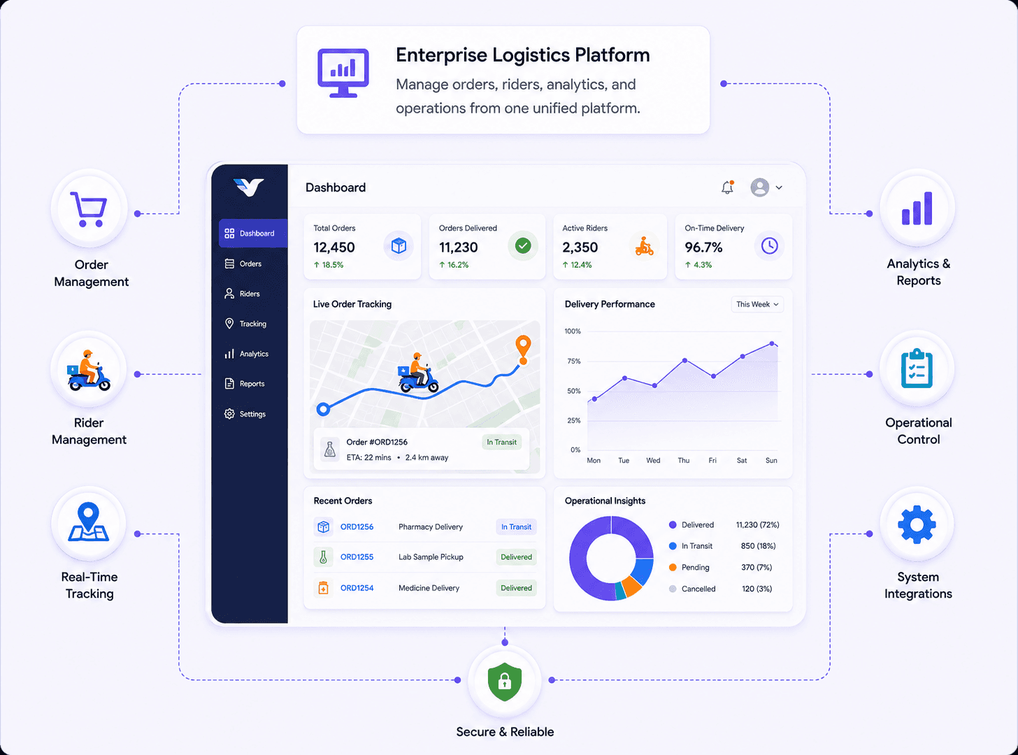 Enterprise Logistics Platform