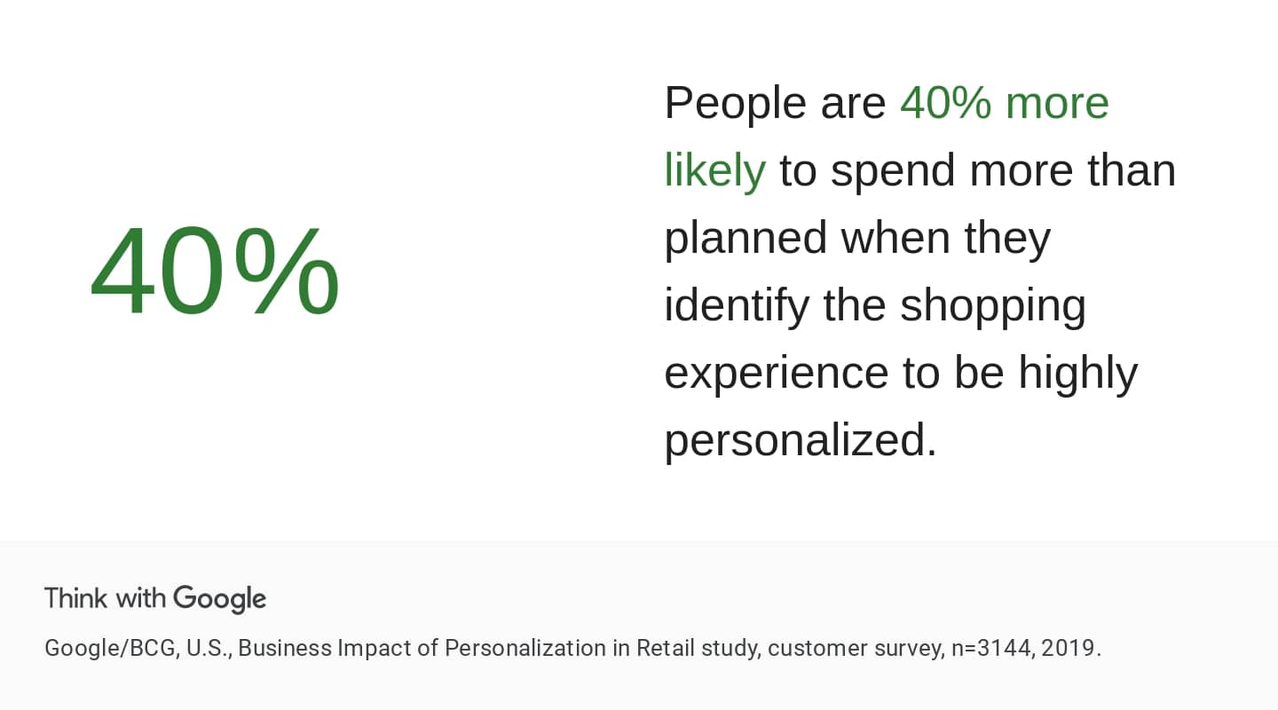 Google Research - Consumer Insights