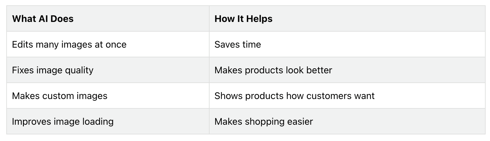 table descriving what AI does