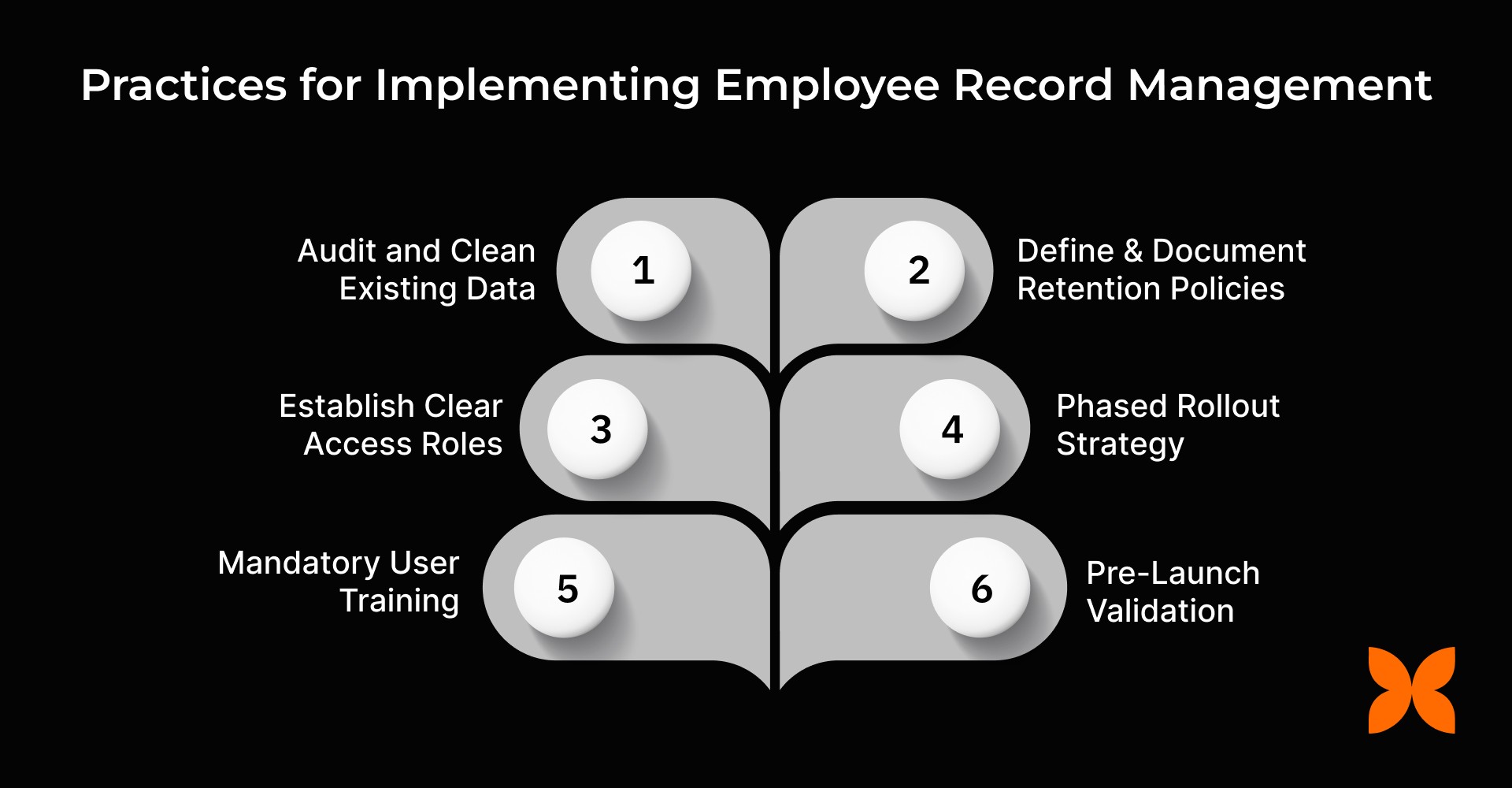 Best Practices for Implementing an Employee Record Management System