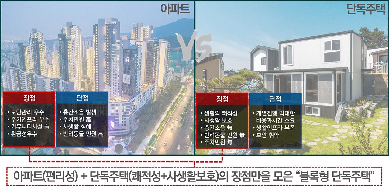 차별화3