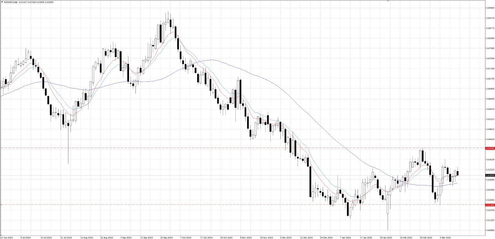 图表, 直方图

AI 生成的内容可能不正确。