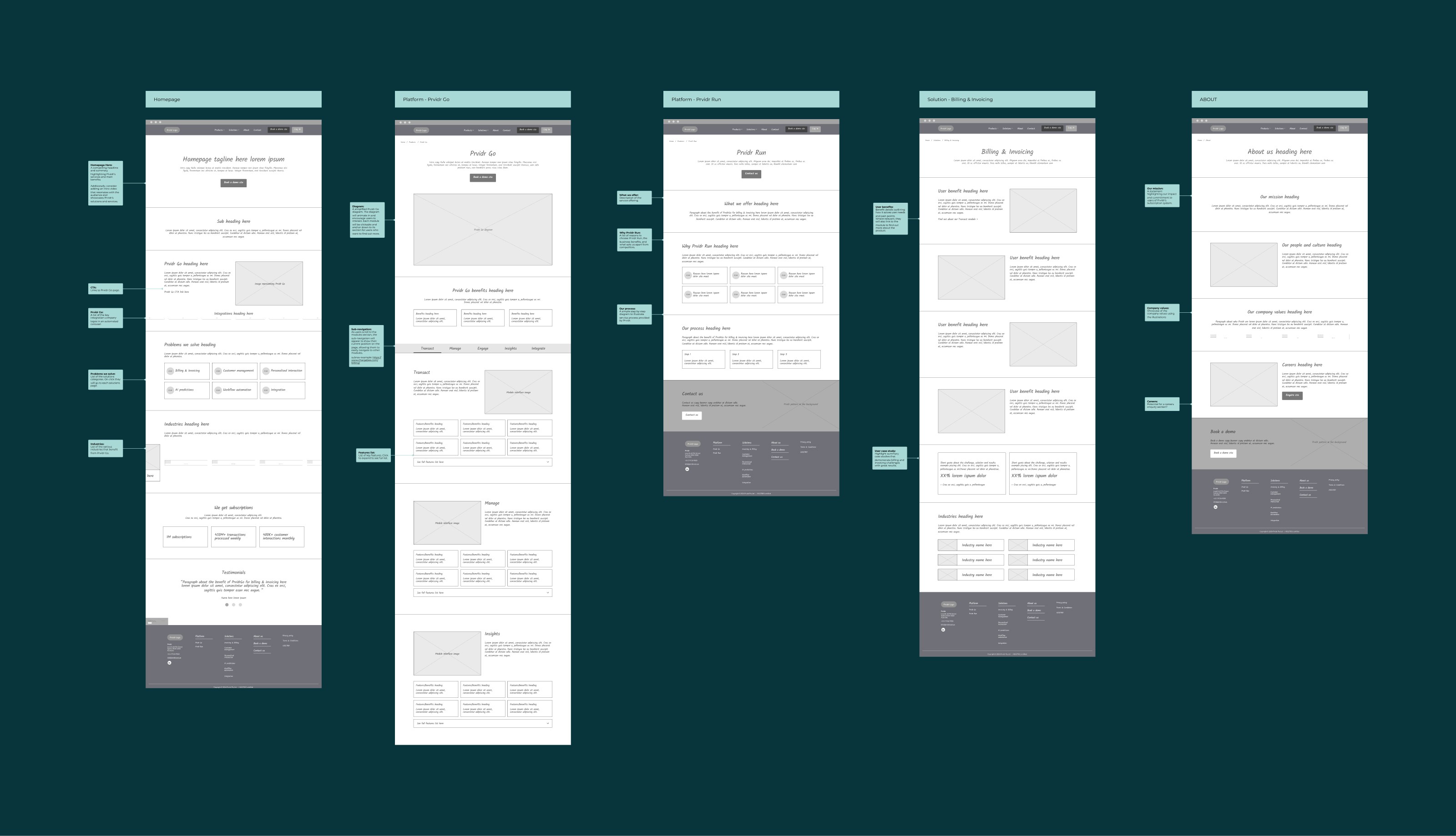 Prvidr wireframes