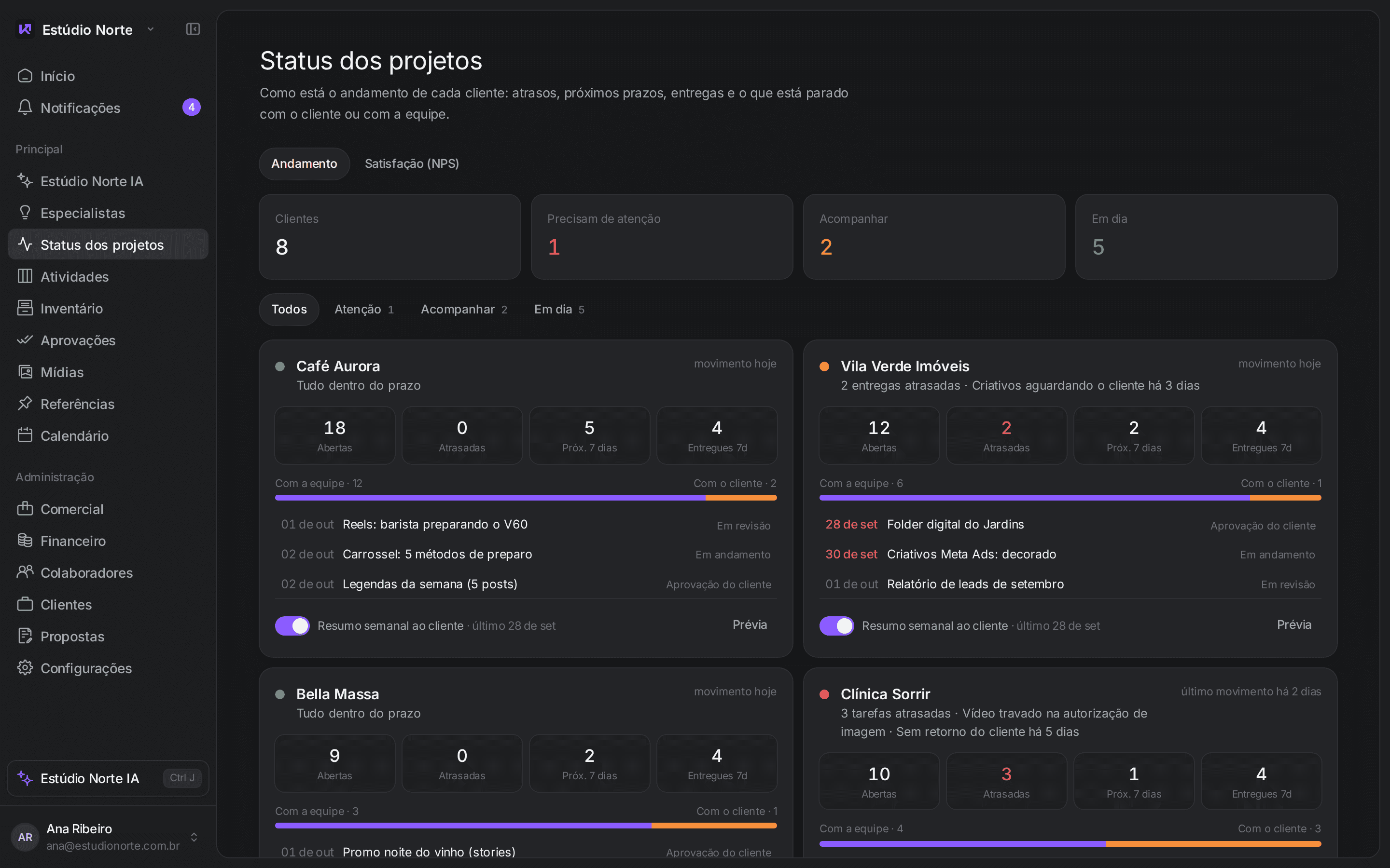 Status dos projetos de todos os clientes da agência
