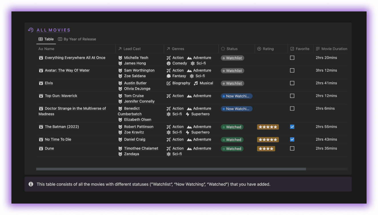 Track all movies using Notion