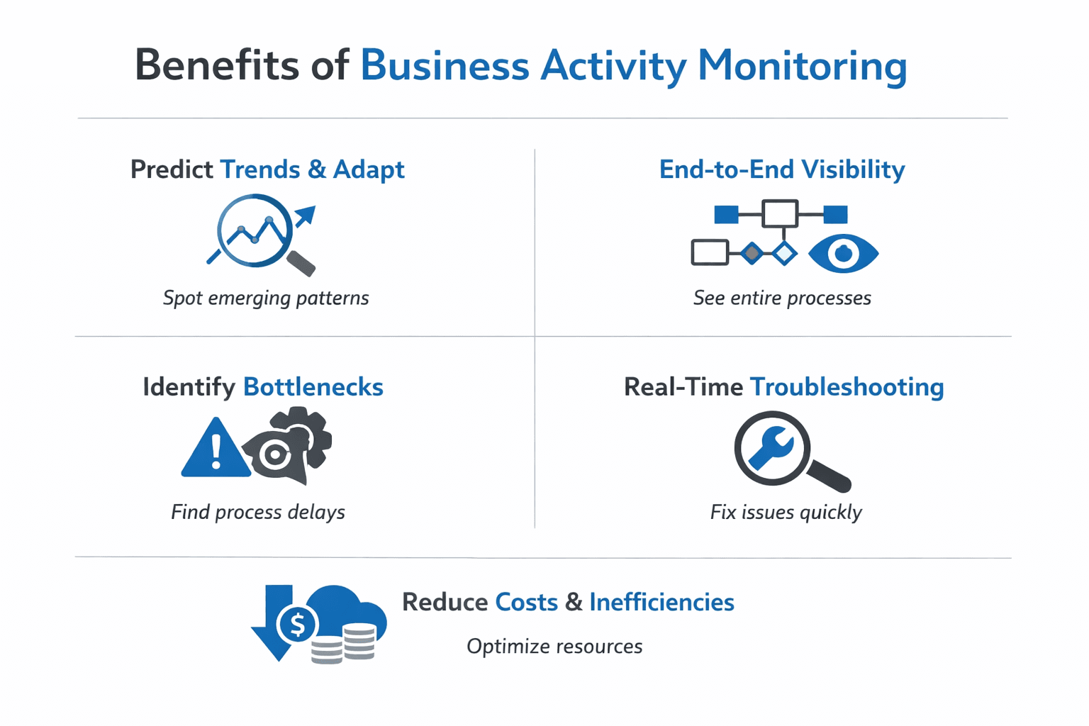 benefits of business activity monitoring.png